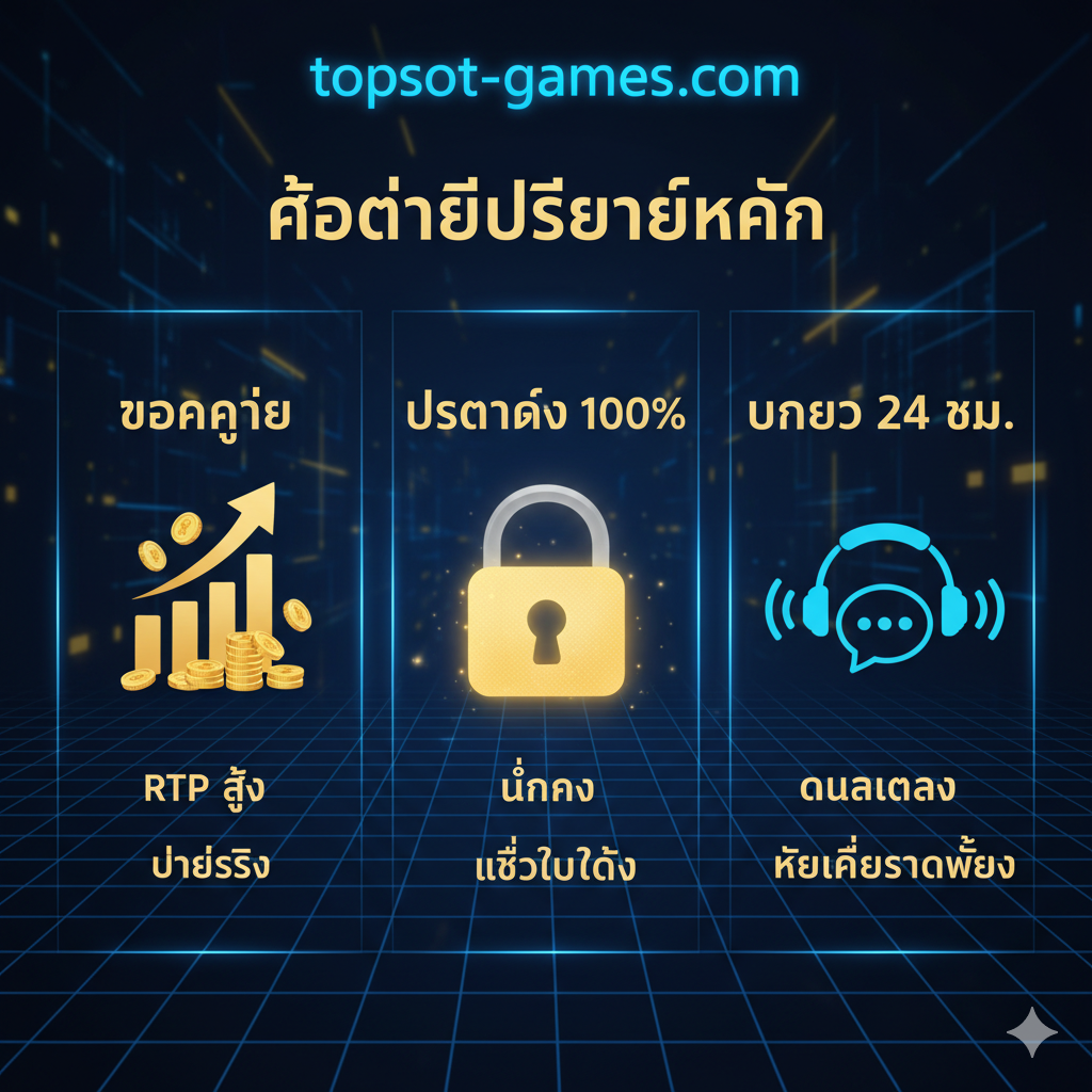 ภาพแสดง ข้อได้เปรียบหลัก 3 ประการของ topslot-games.com จัดวางเป็นสามคอลัมน์พร้อมไอคอนที่โดดเด่น: 1. 'แตกง่าย' (ไอคอนกราฟพุ่งสูง/เหรียญทอง) 2. 'ปลอดภัย 100%' (ไอคอนกุญแจล็อคขนาดใหญ่) 3. 'บริการ 24 ชม.' (ไอคอนหูฟัง/แชท) พื้นหลังเป็นภาพแนว Abstract Digital Grid ที่ให้ความรู้สึกถึงความทันสมัยของเว็บพนันออนไลน์ เน้นการใช้ตัวเลขและเปอร์เซ็นต์ (เช่น RTP สูง) ในการดึงดูดความสนใจ แสดงถึงความเป็นมืออาชีพและน่าเชื่อถือของแพลตฟอร์ม