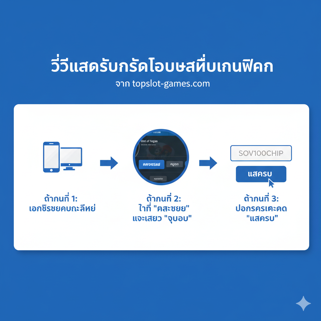 一张关于如何兑换（Redeem）无存款代码的教程指导图。图片采用流程图（Flowchart）或三步操作指南的布局。第一步：手机/电脑注册图标，第二步：“CASHIER”按钮和“COUPONS”标签的放大视图，第三步：一个输入框，光标闪烁在 'SOV100CHIP' 上，并有一个大的 'REDEEM' 按钮。风格简洁、步骤清晰，使用箭头指引用户的视线，配色以蓝色和白色为主，象征清晰和指导性。