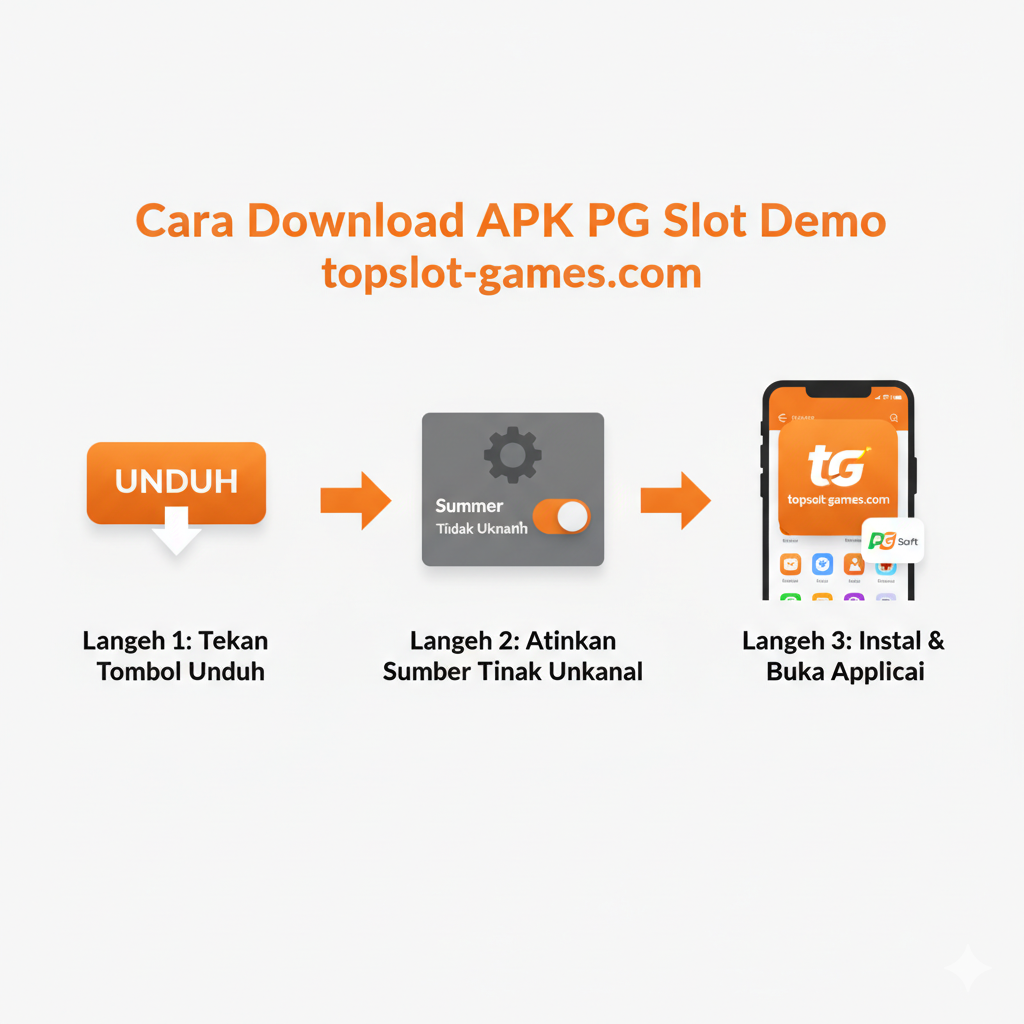 Visual panduan 'Download APK PG Slot topslot-games.com'. Gambar harus berupa urutan 3 langkah (infografis minimalis) yang jelas. Langkah 1: Ikon Tombol 'Download' besar dengan panah ke bawah. Langkah 2: Ikon Pengaturan Ponsel/Gigi Roda dengan teks 'Unknown Sources' yang diaktifkan. Langkah 3: Ikon aplikasi topslot-games.com yang sudah terinstal di layar beranda smartphone (dengan logo PG Soft kecil sebagai asosiasi). Latar belakang putih atau abu-abu muda dengan warna aksen oranye atau merah untuk menuntun mata pengguna secara berurutan. Desain bersih, bergaya ikon datar (flat/material design).