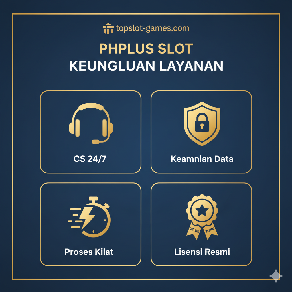 一张信息图表风格的图片，展示topslot-games.com的核心优势。采用四宫格布局，背景干净专业。每个格子包含一个图标和简约的印尼语文字：1. 24/7耳机图标（CS 24/7）；2. 安全盾牌/锁图标（Keamanan Data）；3. 闪电或秒表图标（Proses Kilat）；4. 官方徽章（Lisensi Resmi）。使用蓝色和金色调，强化网站的专业度和可信度。
