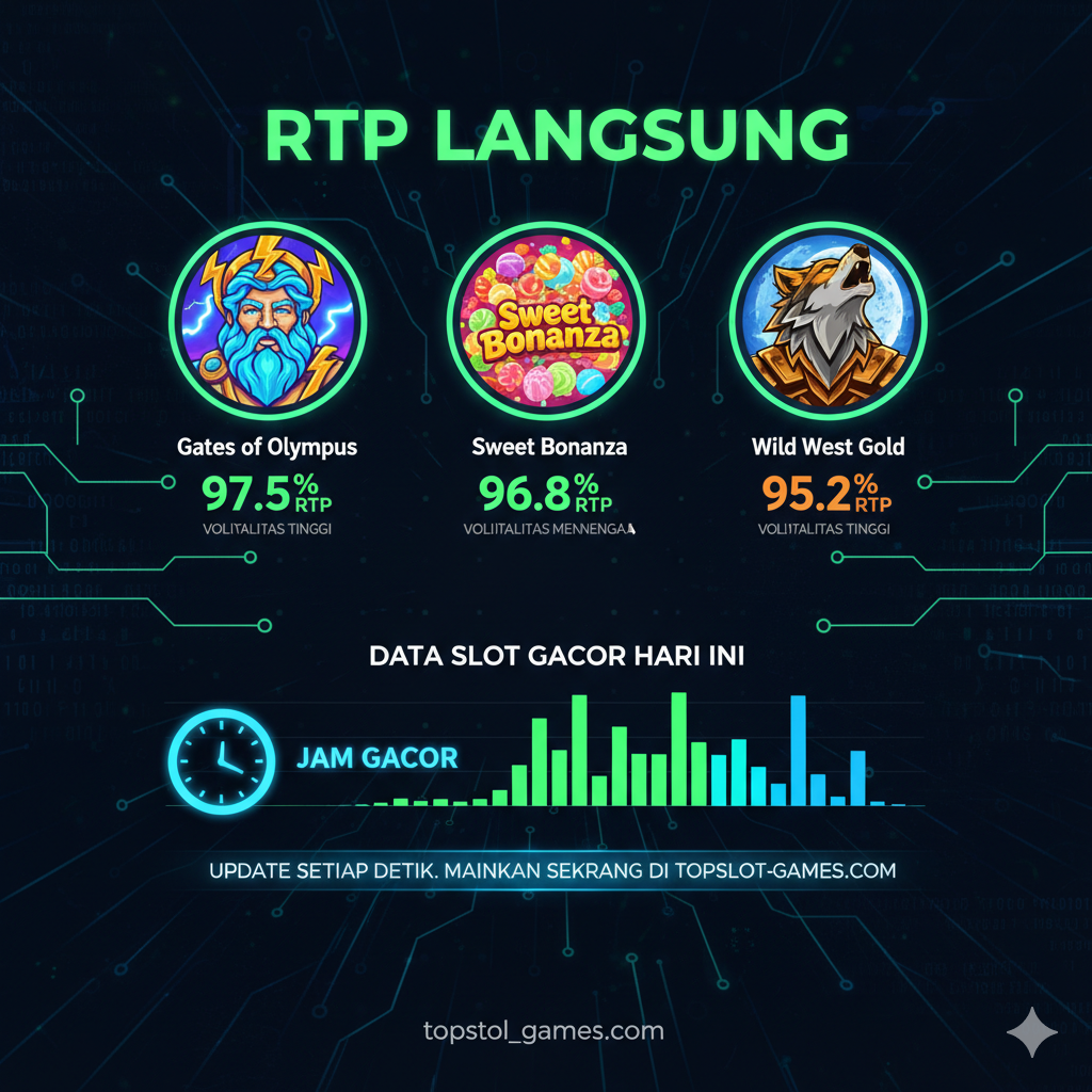 功能图片聚焦于'RTP Live'和'Slot Gacor'的特性。主体是一个带有实时数据和图表的界面模拟，展示三个流行的老虎机游戏图标（例如：宙斯、甜心），每个图标下方有不断跳动的百分比数字，如'97.5% RTP'，并用醒目的绿色强调高百分比。背景可以是抽象的数字流或电路板纹理，强调数据的准确性和科技感。图片中央下方有一个小的时钟图标和'Jam Gacor'的文字，以凸显信息是实时更新的。整体色彩偏向深色背景搭配鲜亮的霓虹色数据。