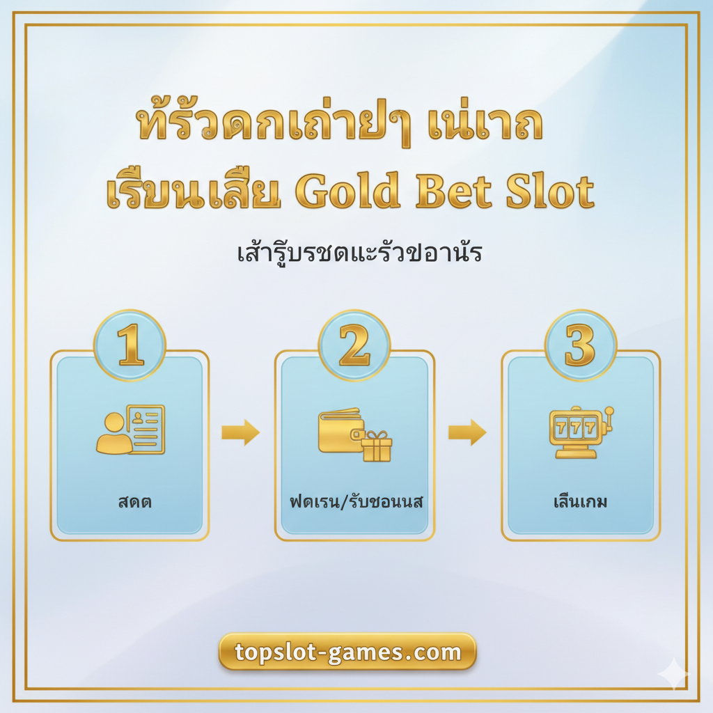 ภาพขั้นตอนการเริ่มต้นเล่น/สมัครสมาชิก 3 ขั้นตอนที่เข้าใจง่าย นำเสนอในรูปแบบ infographic: 1. สมัคร (Icon รูปคน/ฟอร์ม) 2. ฝากเงิน/รับโบนัส (Icon รูปกระเป๋าเงินและกล่องของขวัญ) 3. เล่นเกม (Icon รูปสล็อตแมชชีน) แต่ละขั้นตอนมีตัวเลขกำกับและพื้นหลังเป็นโทนสีอ่อน (เช่น สีฟ้าอ่อนหรือขาว) พร้อมกรอบสีทองเด่นชัด ภาพรวมให้ความรู้สึกสะอาด เป็นระเบียบ และรวดเร็ว เน้นลูกศรชี้จากขั้นตอนที่ 1 ไป 3 อย่างต่อเนื่อง สื่อถึงความง่ายในการ 'Gold Bet Slot เข้าสู่ระบบ' และรับโบนัส