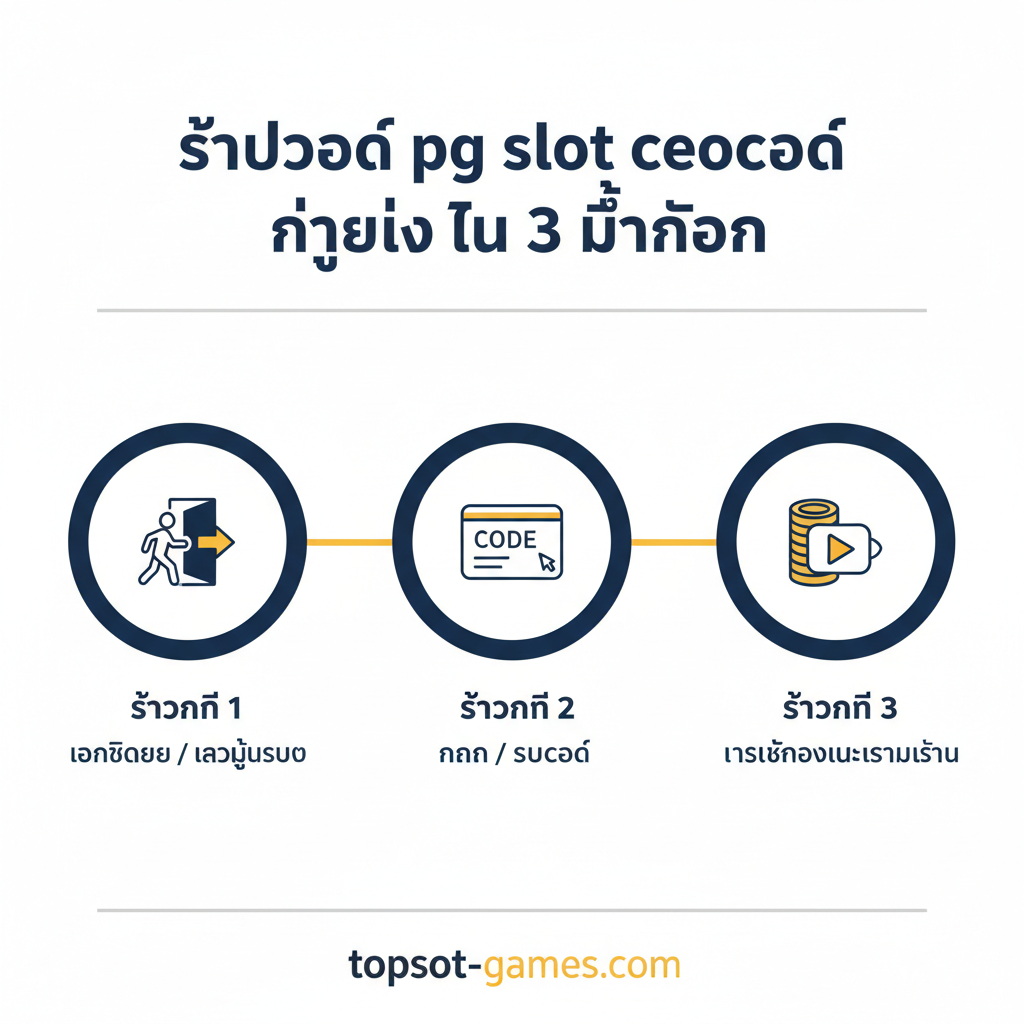 ภาพขั้นตอนการรับโค้ดอย่างง่ายและรวดเร็วตาม '3 ขั้นตอน' ที่ระบุในบทความ สร้างภาพ infographic แนว Minimalist ใช้ไอคอนที่เข้าใจง่ายและเป็นมิตรกับผู้ใช้ (user-friendly icons) แทนแต่ละขั้นตอน: ขั้นตอนที่ 1 (ลงทะเบียน/เข้าสู่ระบบ) ใช้ไอคอนรูปคนและลูกศรเข้าประตู, ขั้นตอนที่ 2 (กรอก/รับโค้ด) ใช้ไอคอนรูปบัตรที่มีรหัสและช่องกรอกข้อมูล, ขั้นตอนที่ 3 (ตรวจสอบและเริ่มเล่น) ใช้ไอคอนรูปเหรียญทองและสัญลักษณ์ 'Play' มีการใช้สีเน้น (accent color) เช่น สีน้ำเงินเข้มและสีเหลืองทอง เพื่อนำสายตาจากขั้นตอนที่ 1 ไปยังขั้นตอนที่ 3 โดยมีโลโก้ 'topslot-games.com' อยู่ด้านล่างเพื่อเน้นแหล่งที่มา